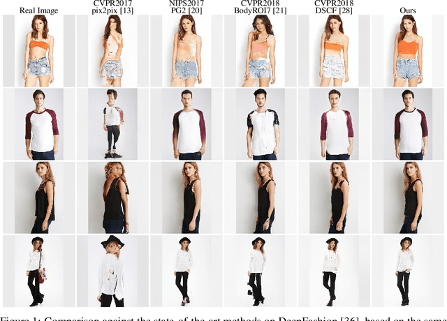 Figure 1 for Soft-Gated Warping-GAN for Pose-Guided Person Image Synthesis