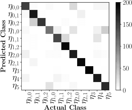 Figure 4 for NoiseBreaker: Gradual Image Denoising Guided by Noise Analysis