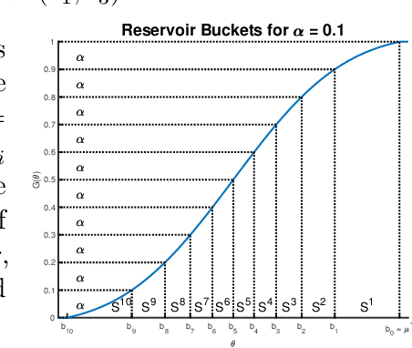 Figure 1 for Pure Exploration in Infinitely-Armed Bandit Models with Fixed-Confidence