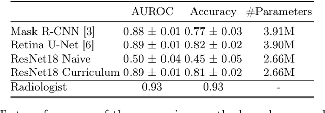 Figure 2 for Multi Scale Curriculum CNN for Context-Aware Breast MRI Malignancy Classification