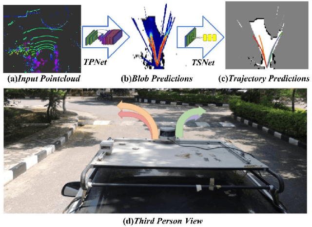 Figure 1 for A Hierarchical Network for Diverse Trajectory Proposals