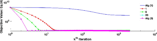 Figure 1 for Basis Pursuit Denoise with Nonsmooth Constraints