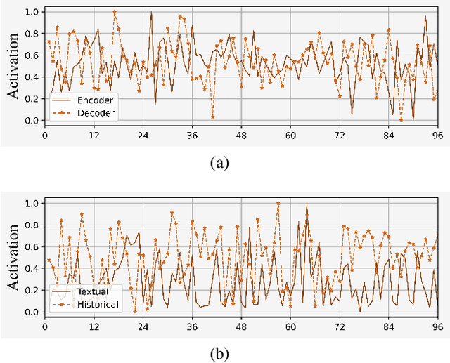 Figure 4 for Multi-modal Attention Network for Stock Movements Prediction