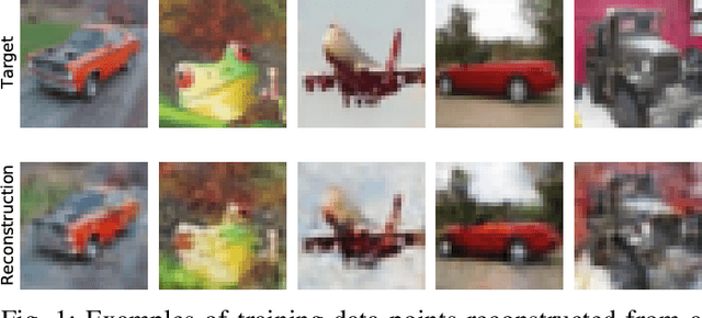 Figure 1 for Reconstructing Training Data with Informed Adversaries