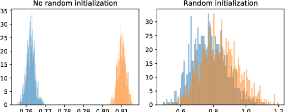 Figure 3 for Reconstructing Training Data with Informed Adversaries