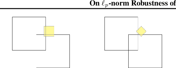 Figure 2 for On $\ell_p$-norm Robustness of Ensemble Stumps and Trees