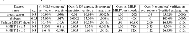 Figure 3 for On $\ell_p$-norm Robustness of Ensemble Stumps and Trees