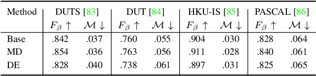 Figure 3 for Dense Uncertainty Estimation