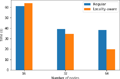 Figure 4 for Accelerating Data Loading in Deep Neural Network Training