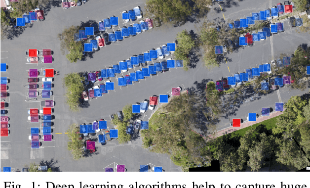 Figure 1 for Dense-TNT: Efficient Vehicle Type Classification Neural Network Using Satellite Imagery