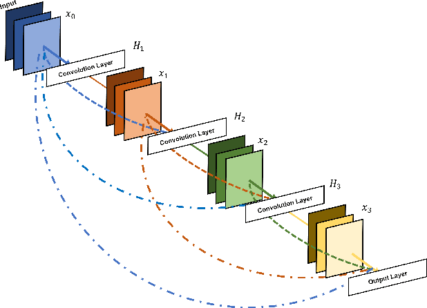 Figure 3 for Dense-TNT: Efficient Vehicle Type Classification Neural Network Using Satellite Imagery
