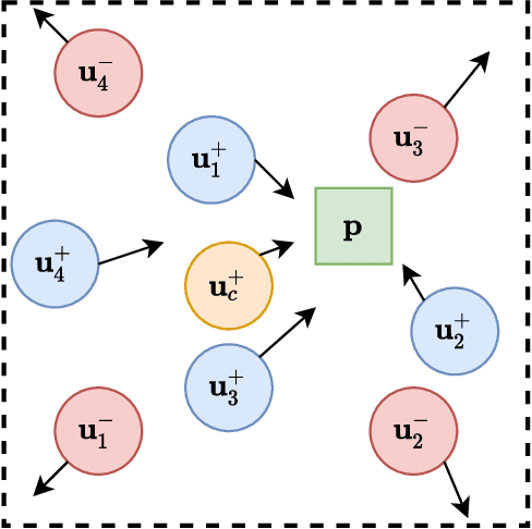 Figure 3 for Decomposing User-APP Graph into Subgraphs for Effective APP and User Embedding Learning