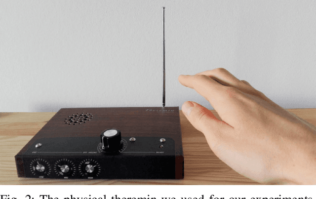 Figure 2 for Reinforcement Learning with Time-dependent Goals for Robotic Musicians