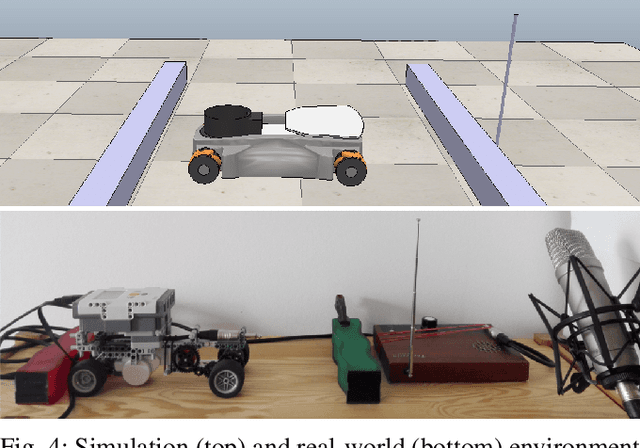 Figure 4 for Reinforcement Learning with Time-dependent Goals for Robotic Musicians
