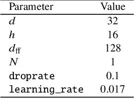 Figure 4 for Paying Attention to Astronomical Transients: Photometric Classification with the Time-Series Transformer