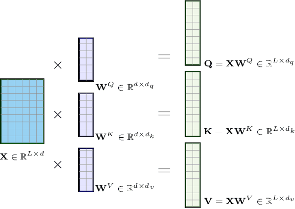Figure 3 for Paying Attention to Astronomical Transients: Photometric Classification with the Time-Series Transformer