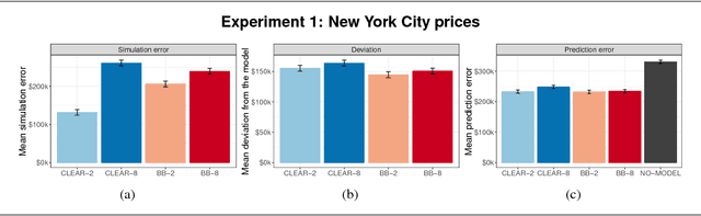Figure 3 for Manipulating and Measuring Model Interpretability