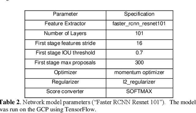 Figure 3 for A system for generating complex physically accurate sensor images for automotive applications
