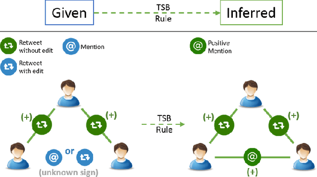Figure 1 for Community Detection in Political Twitter Networks using Nonnegative Matrix Factorization Methods