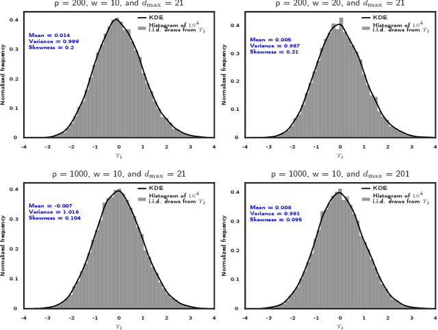 Figure 4 for Sequential change-point detection in high-dimensional Gaussian graphical models