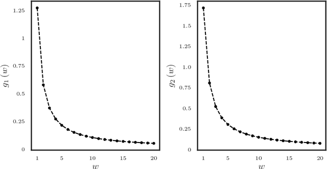 Figure 1 for Sequential change-point detection in high-dimensional Gaussian graphical models