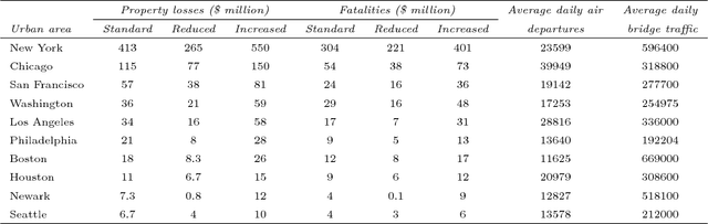 Figure 1 for Preference Elicitation and Robust Optimization with Multi-Attribute Quasi-Concave Choice Functions