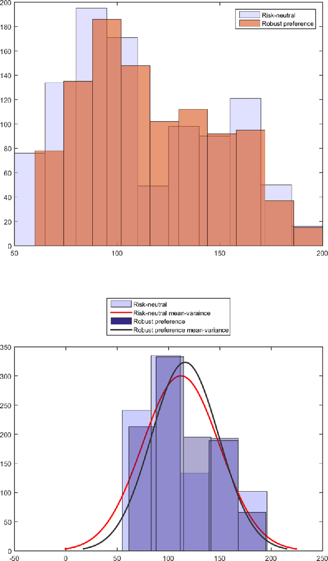 Figure 2 for Preference Elicitation and Robust Optimization with Multi-Attribute Quasi-Concave Choice Functions