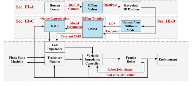 Figure 2 for Learning Cooperative Dynamic Manipulation Skills from Human Demonstration Videos
