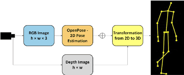 Figure 3 for Learning Cooperative Dynamic Manipulation Skills from Human Demonstration Videos