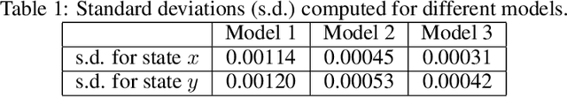 Figure 2 for Safety Verification of Model Based Reinforcement Learning Controllers
