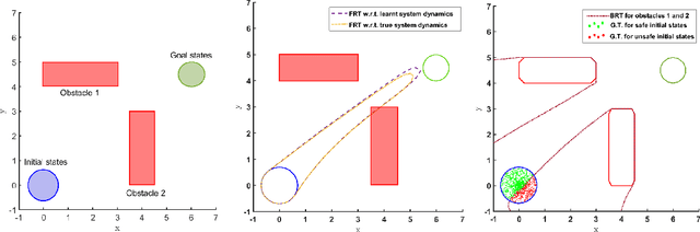 Figure 3 for Safety Verification of Model Based Reinforcement Learning Controllers