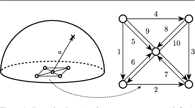 Figure 1 for SMP-PHAT: Lightweight DoA Estimation by Merging Microphone Pairs