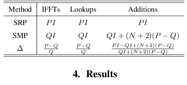 Figure 2 for SMP-PHAT: Lightweight DoA Estimation by Merging Microphone Pairs