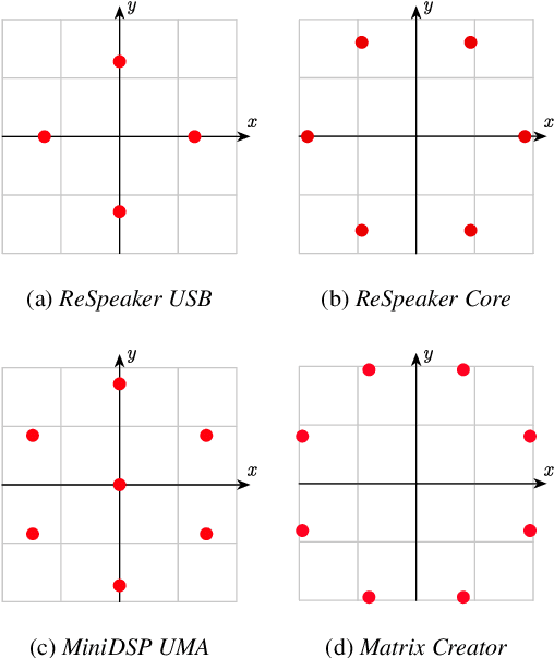 Figure 3 for SMP-PHAT: Lightweight DoA Estimation by Merging Microphone Pairs
