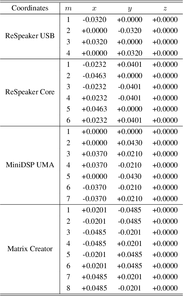 Figure 4 for SMP-PHAT: Lightweight DoA Estimation by Merging Microphone Pairs