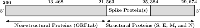 Figure 1 for Effective and scalable clustering of SARS-CoV-2 sequences