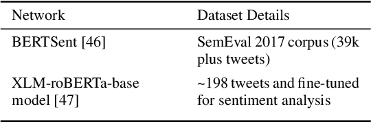 Figure 4 for Emotion Analysis using Multi-Layered Networks for Graphical Representation of Tweets