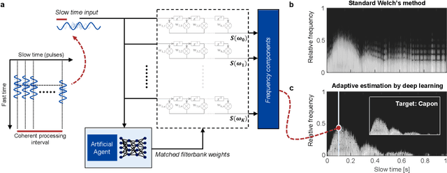 Figure 3 for Deep learning in ultrasound imaging