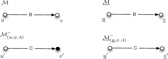 Figure 1 for A Logic for Global and Local Announcements