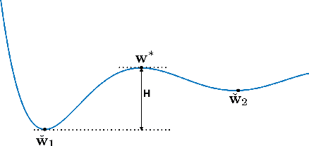Figure 2 for On Large Batch Training and Sharp Minima: A Fokker-Planck Perspective