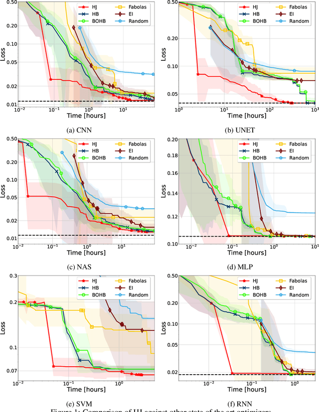 Figure 2 for HyperJump: Accelerating HyperBand via Risk Modelling