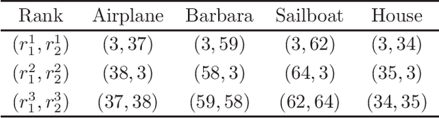 Figure 2 for Multi-mode Tensor Train Factorization with Spatial-spectral Regularization for Remote Sensing Images Recovery