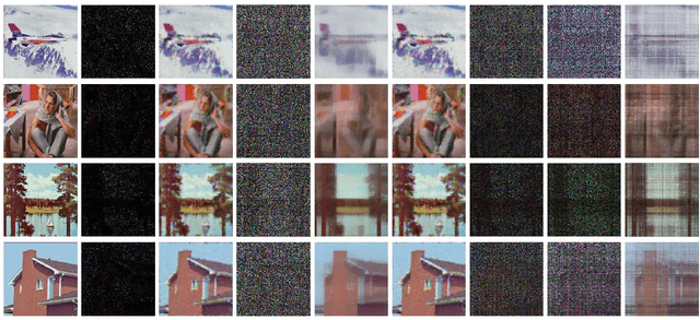 Figure 3 for Multi-mode Tensor Train Factorization with Spatial-spectral Regularization for Remote Sensing Images Recovery