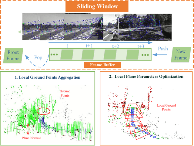Figure 2 for Accurate and Robust Scale Recovery for Monocular Visual Odometry Based on Plane Geometry