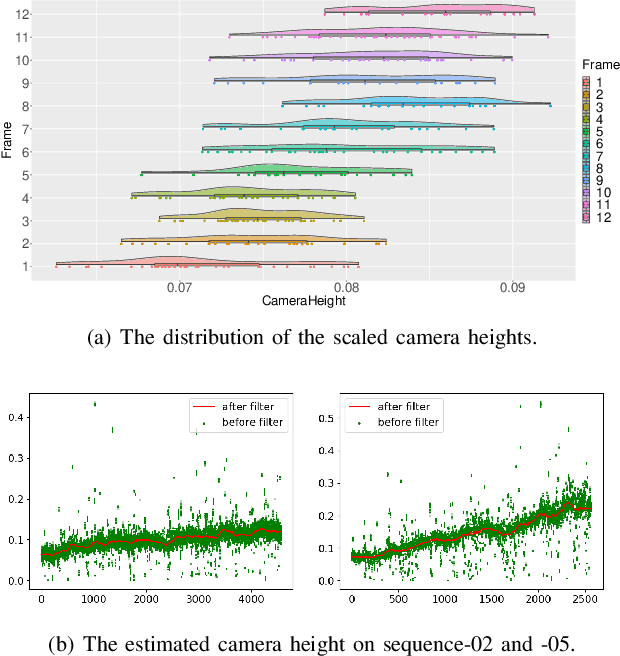 Figure 3 for Accurate and Robust Scale Recovery for Monocular Visual Odometry Based on Plane Geometry