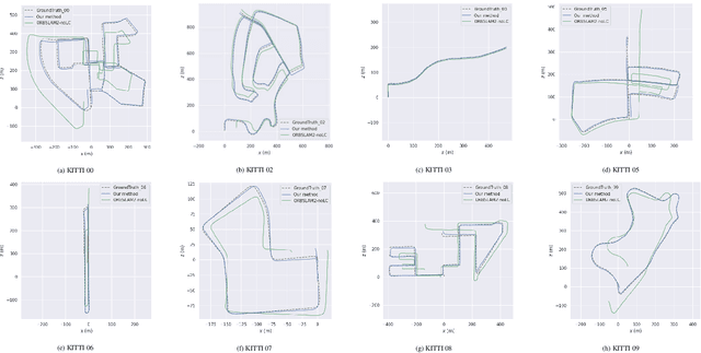 Figure 4 for Accurate and Robust Scale Recovery for Monocular Visual Odometry Based on Plane Geometry
