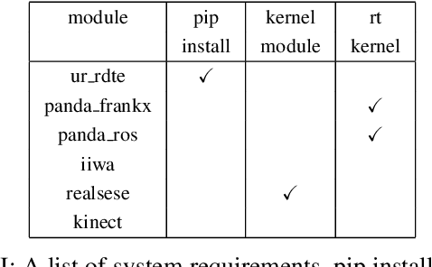 Figure 4 for RobotIO: A Python Library for Robot Manipulation Experiments