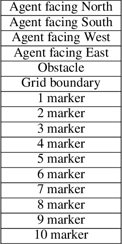 Figure 4 for IReEn: Iterative Reverse-Engineering of Black-Box Functions via Neural Program Synthesis