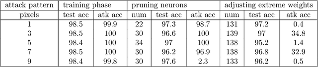 Figure 2 for Mitigating Backdoor Attacks in Federated Learning