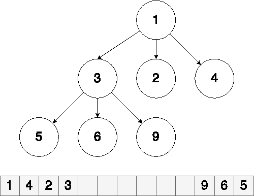 Figure 1 for Dependency Injection for Programming by Optimization